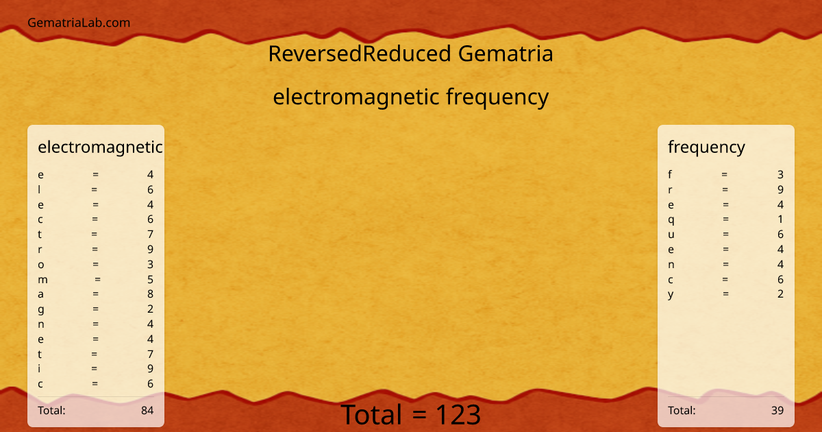 electromagnetic frequency in reversedReduced Gematria